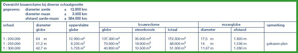 Bouwvolumes overzicht, Klik voor vergroting